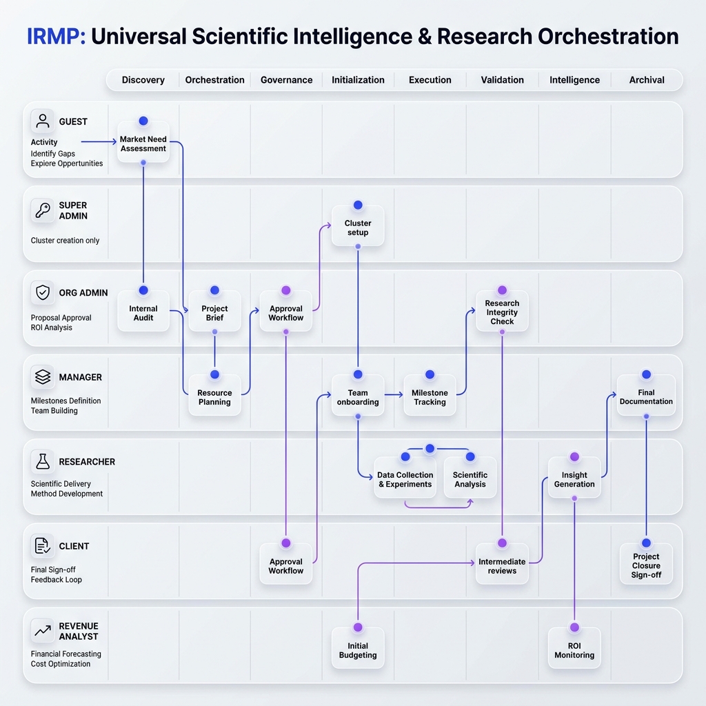INNOHUB IRMP